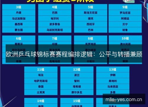 欧洲乒乓球锦标赛赛程编排逻辑:公平与转播兼顾 欧洲乒乓球锦标赛赛程编排逻辑:公平与转播兼顾